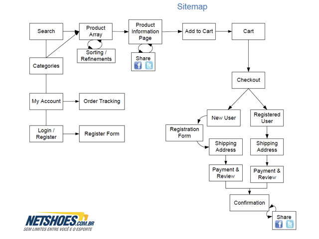 SiteMap