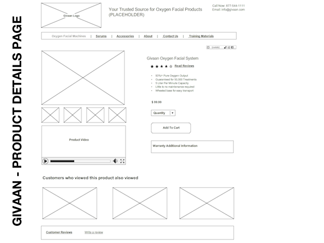 WireFrame